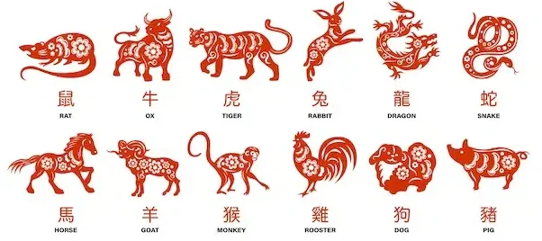 Kiinalaisen horoskoopin salainen maailma