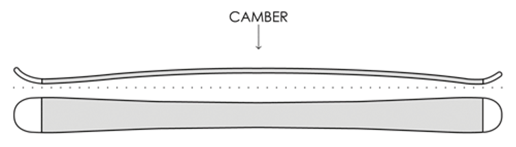 Camber-profiili